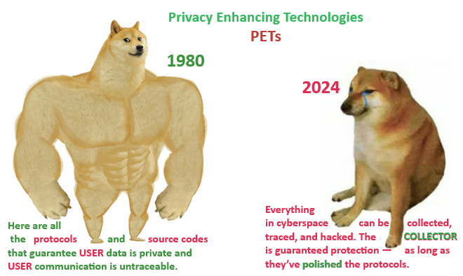 Swole Doge vs Cheems Silent Rebranding of Privacy-Enhancing Technologies 2024, Cyber PETs, Privacy-Enhancing Technologies 2024